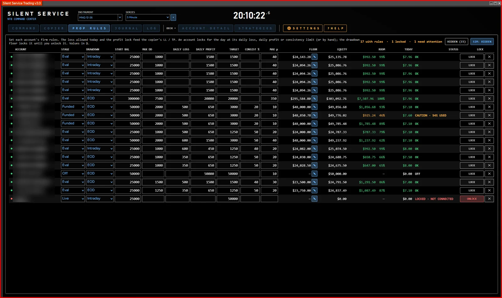 Prop Rules tab: stage, drawdown, daily limits, room left and status for every account (account names blurred)