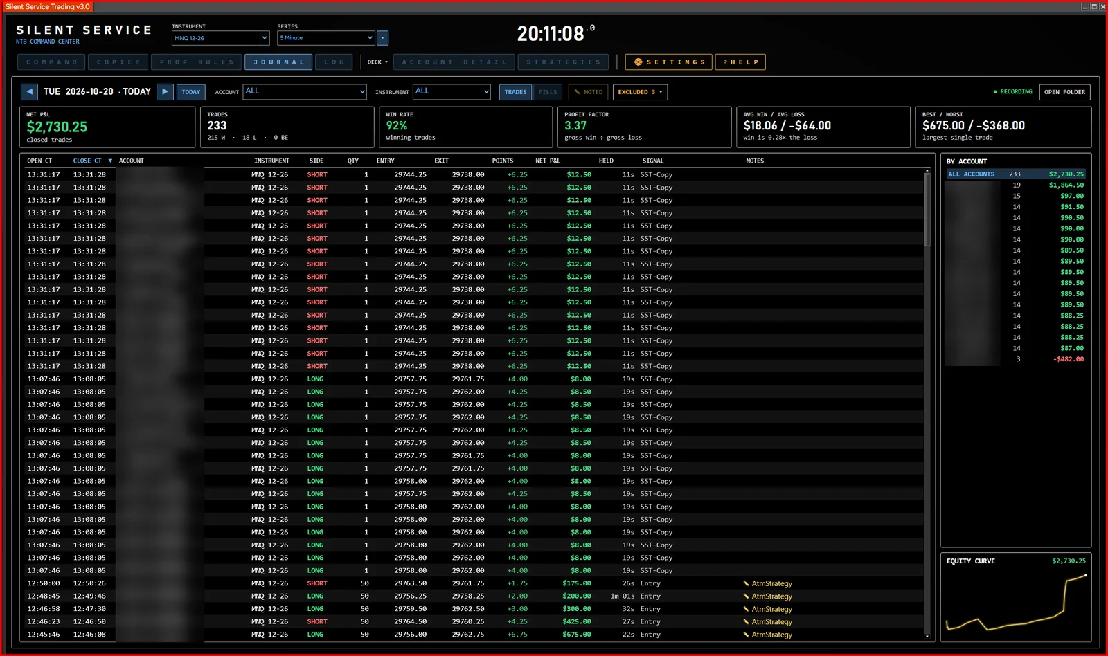 Trade Journal: daily results, every trade, results by account and an equity curve (account names blurred)